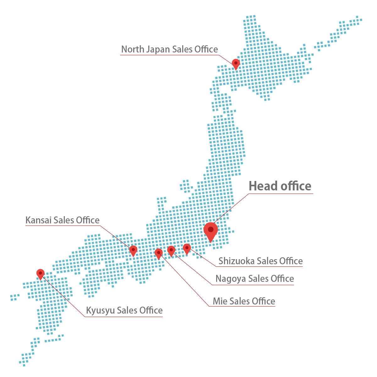 Locations