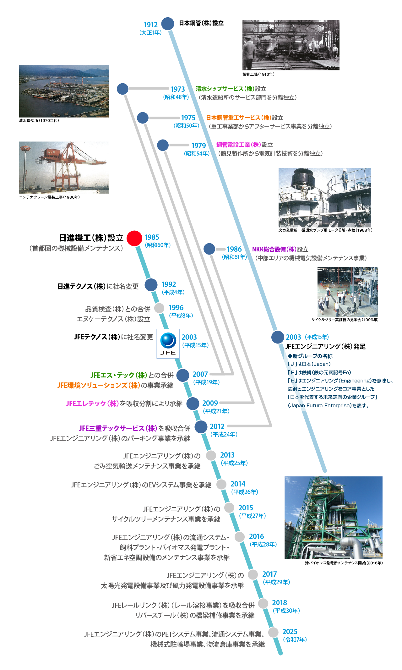 沿革