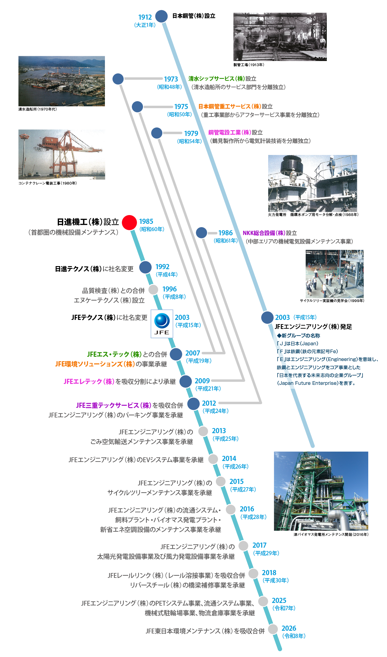 沿革