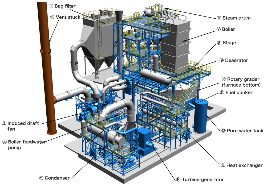 Example of Equipment Layout