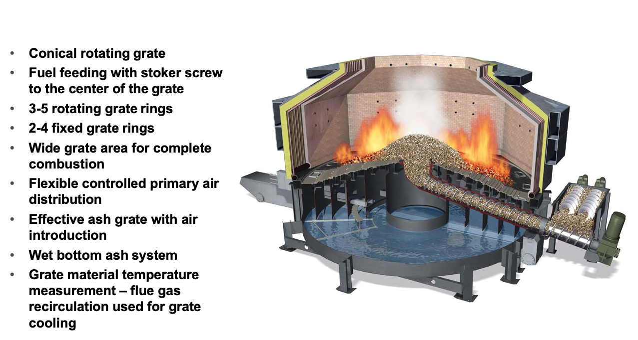 Biograte and Fuel Feeding