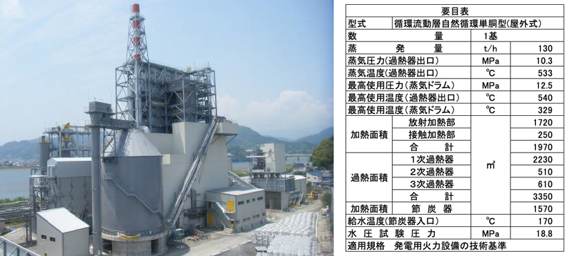 JFE　循環流動層ボイラ紀州（2008～）