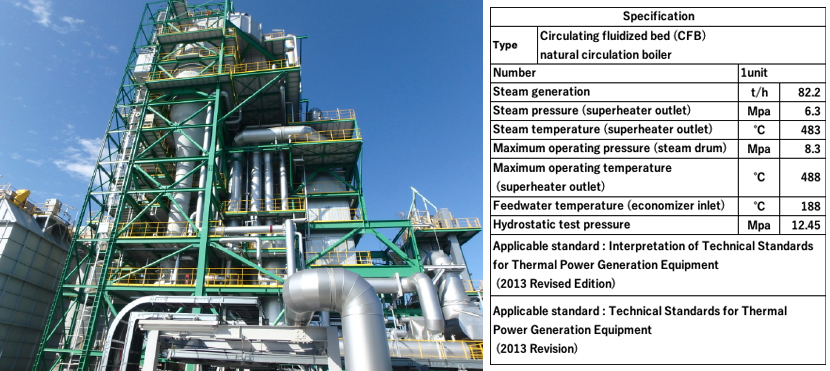 JFE Circulating Fluidized Bed Boiler Tsu (2016–)