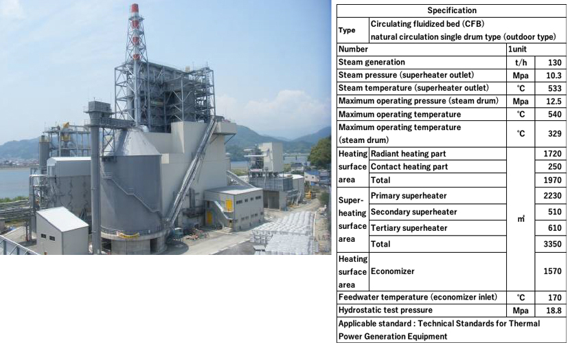 JFE Circulating Fluidized Bed Boiler Kishu (2008–)