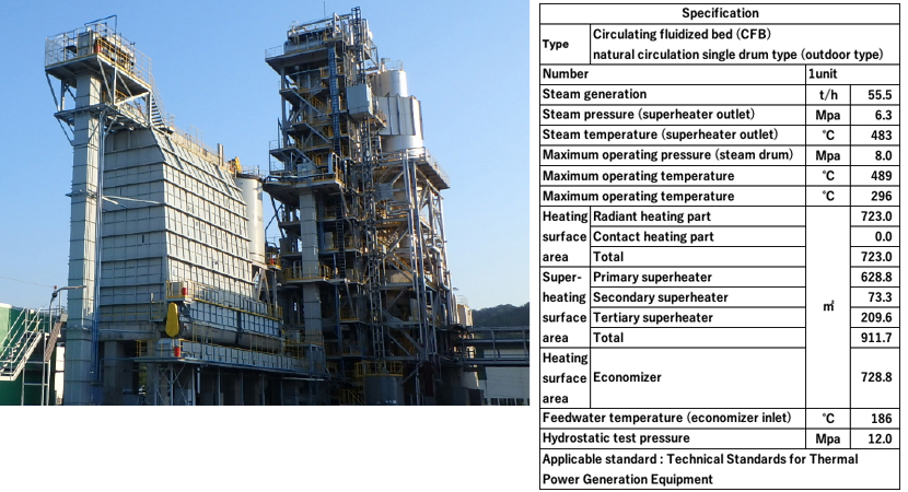 JFE Circulating Fluidized Bed Boiler Gotsu (2015–)