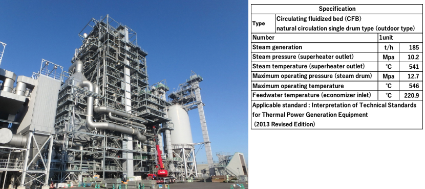 JFE Circulating Fluidized Bed Boiler Mikawa (2017–)