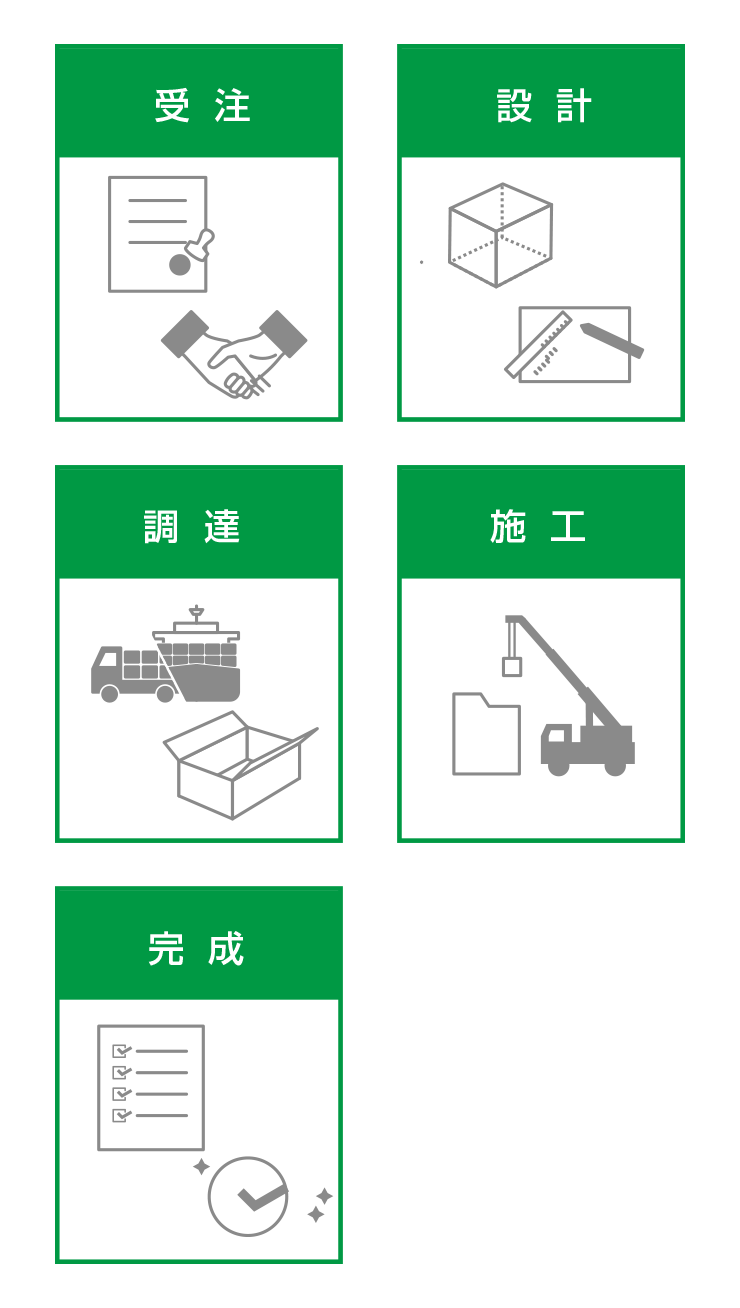 新装・改修・リニューアル工事