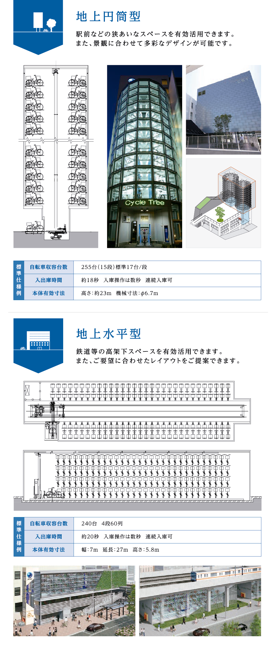 地上型