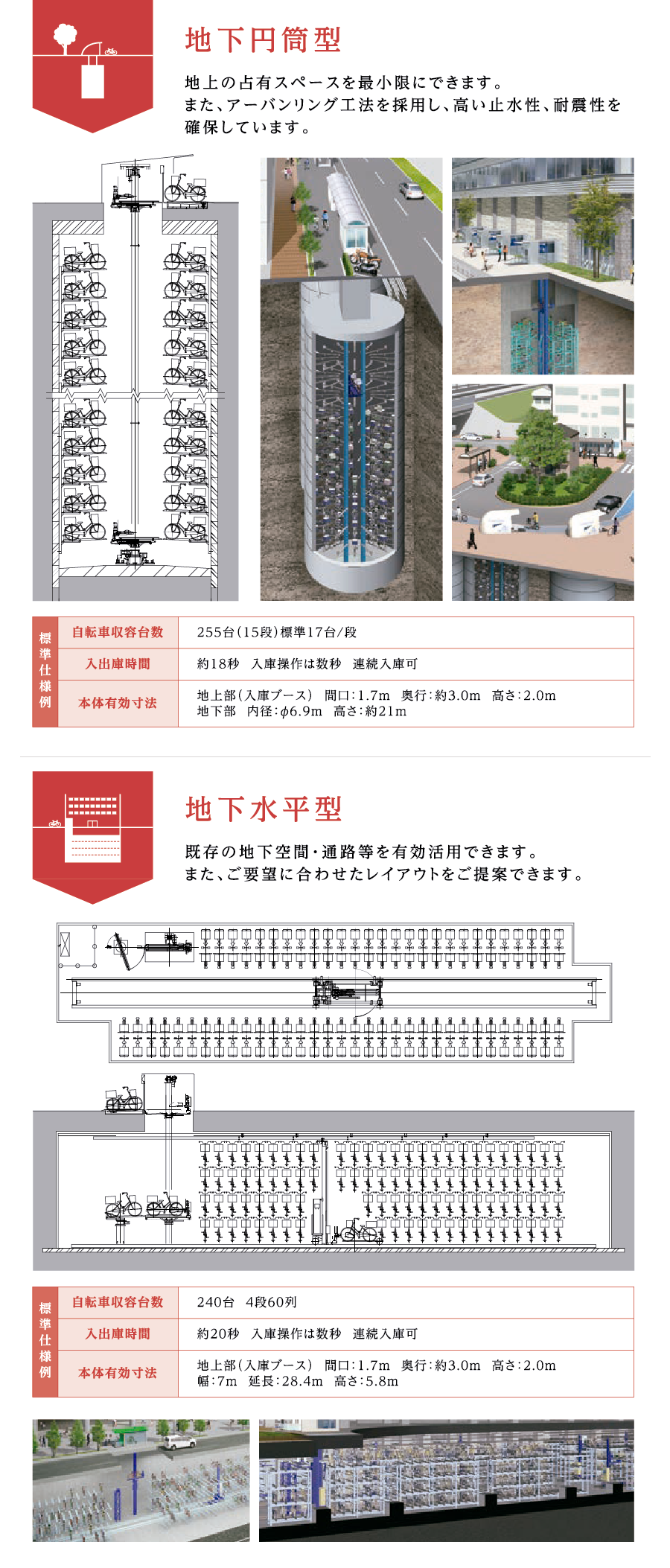 地下型