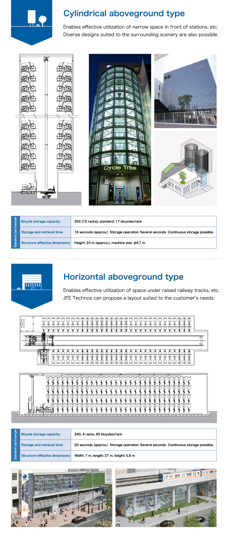 Aboveground type