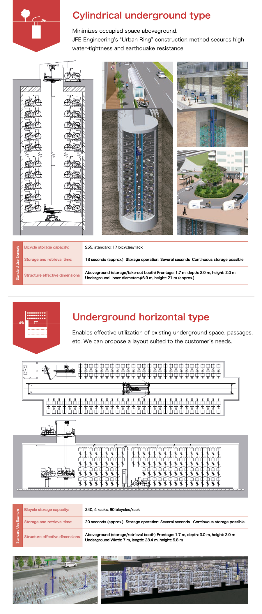 Underground type