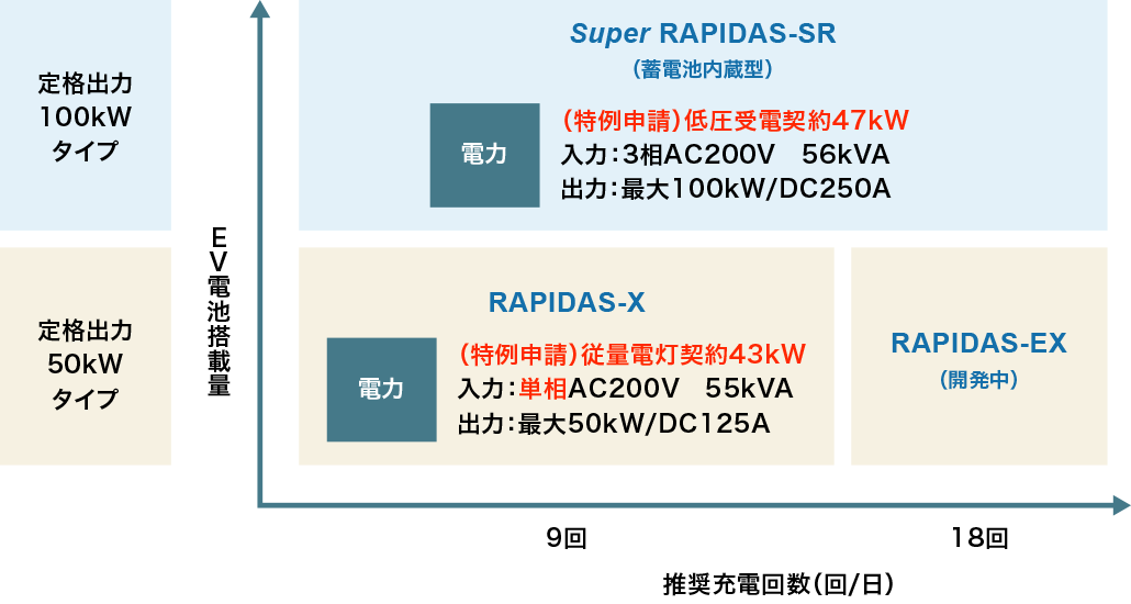ラインナップイメージ