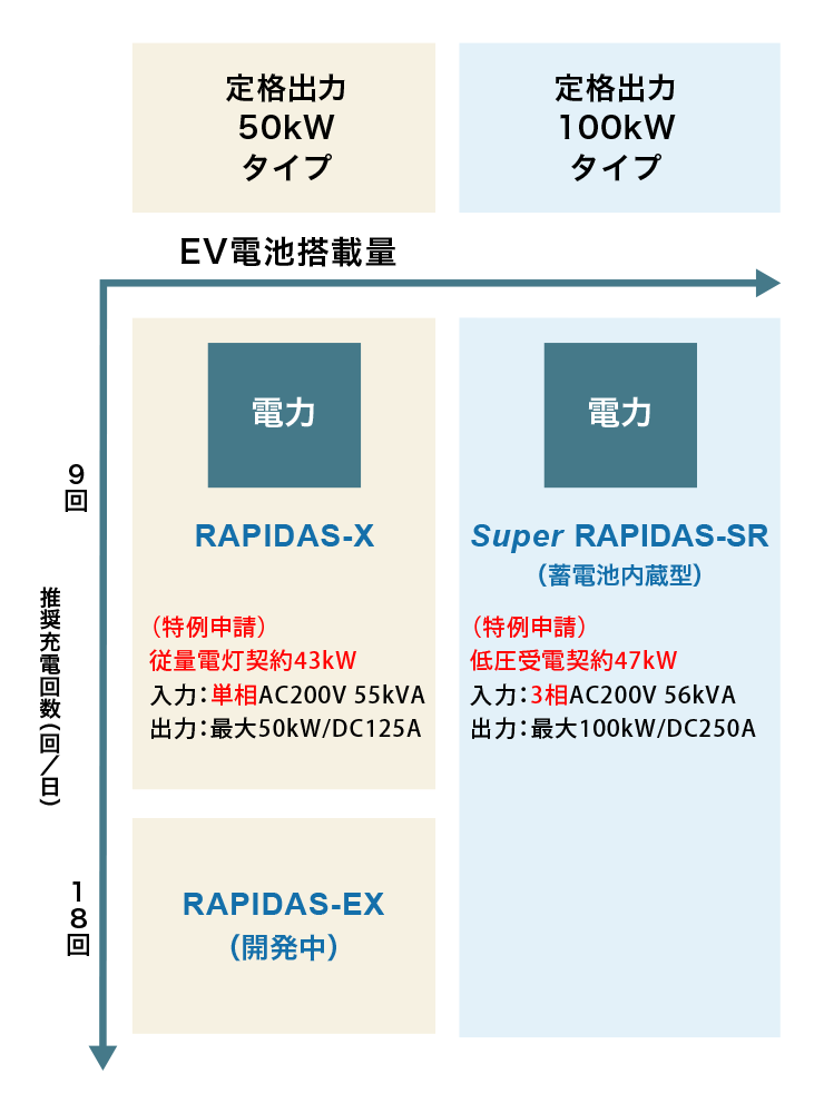 ラインナップイメージ