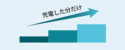 従量課金方式