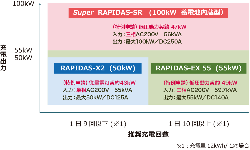 ラインナップイメージ