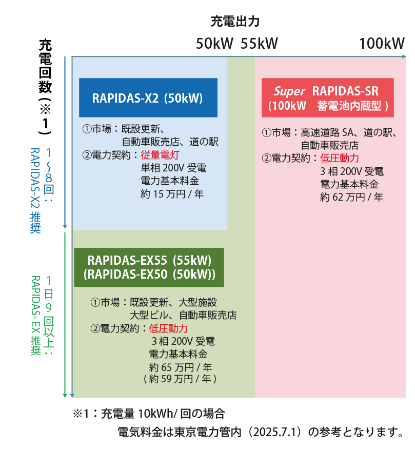 ラインナップイメージ