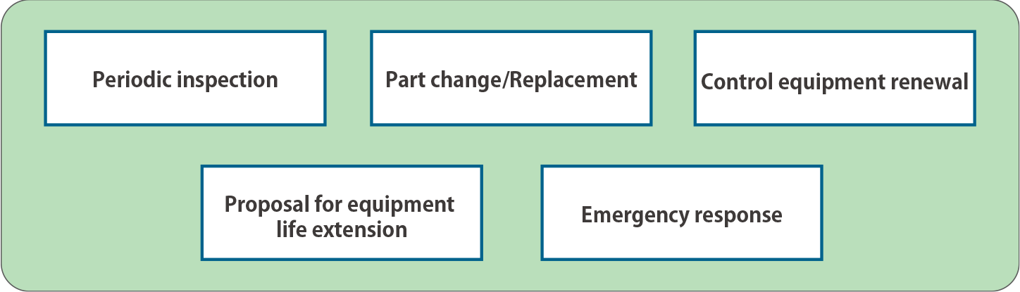 Main Maintenance Menu