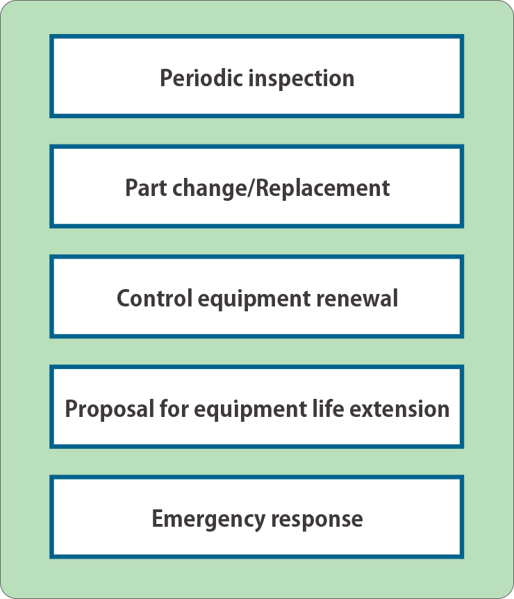 Main Maintenance Menu