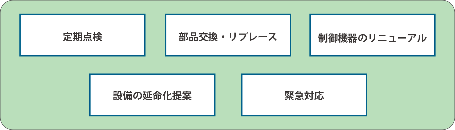 主なメンテナンスメニュー