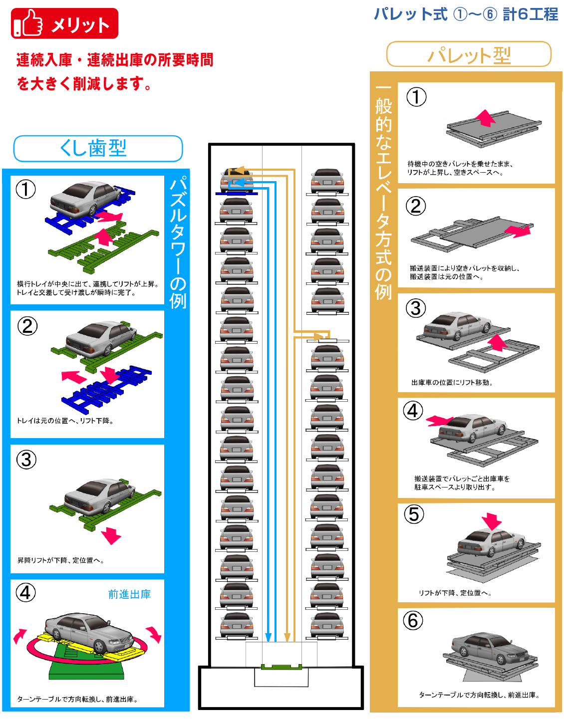 パレットレスのメリット出庫時の比較