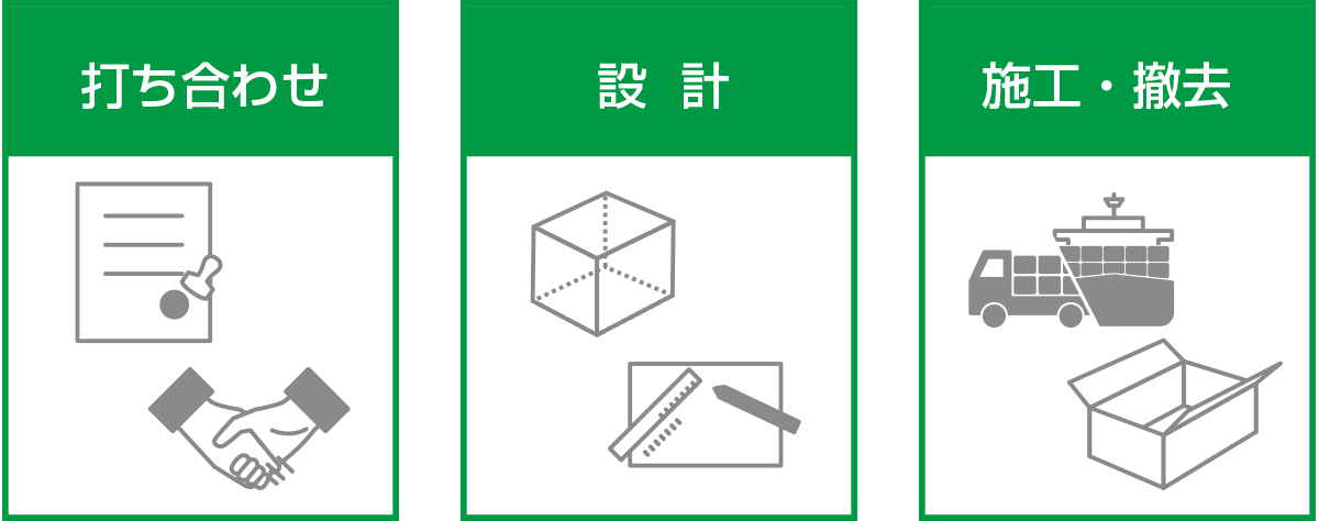 打合せ→設計→施工→お引渡しまで一連の内容にご対応いたします。