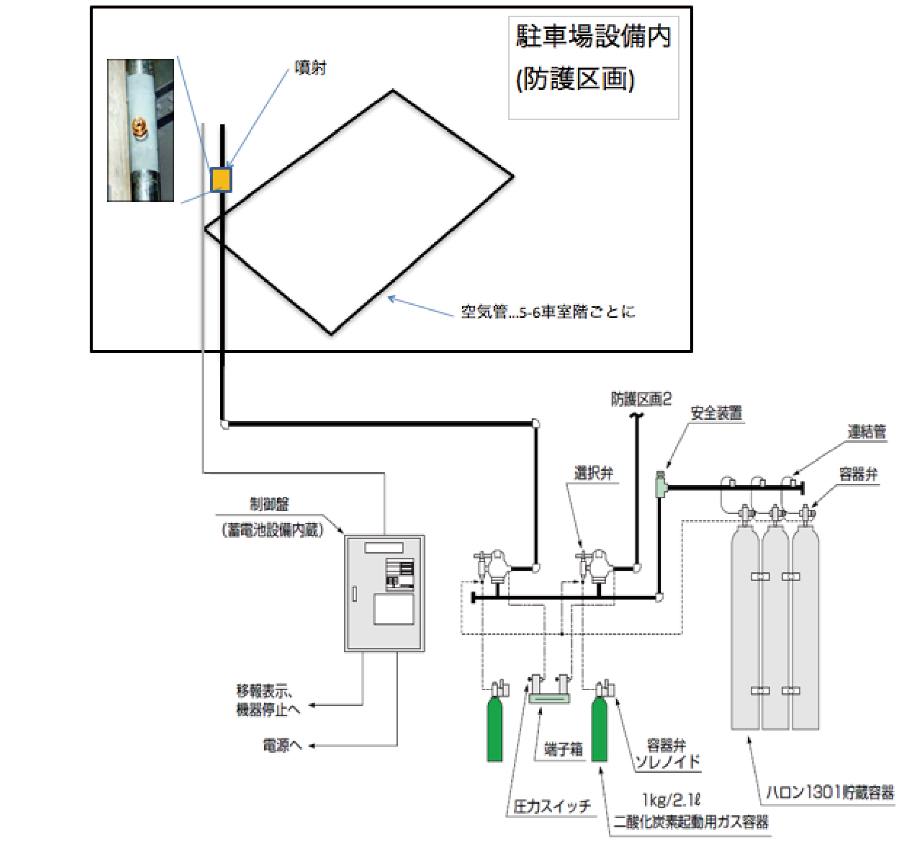 消火設備概要図（ハロン1301を消火剤として用いた場合）