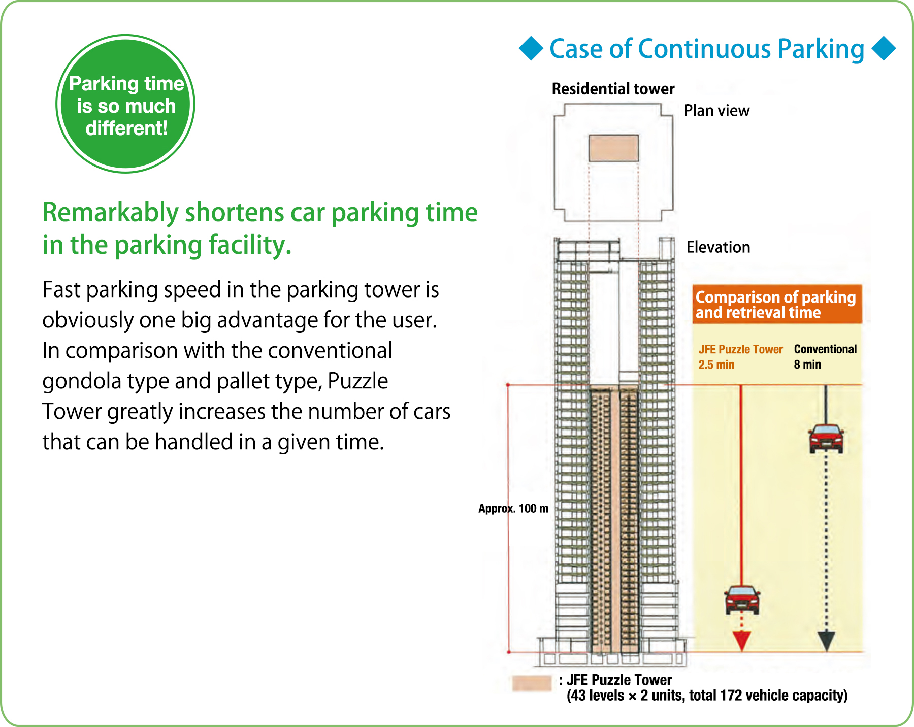 Parking time is so much different!