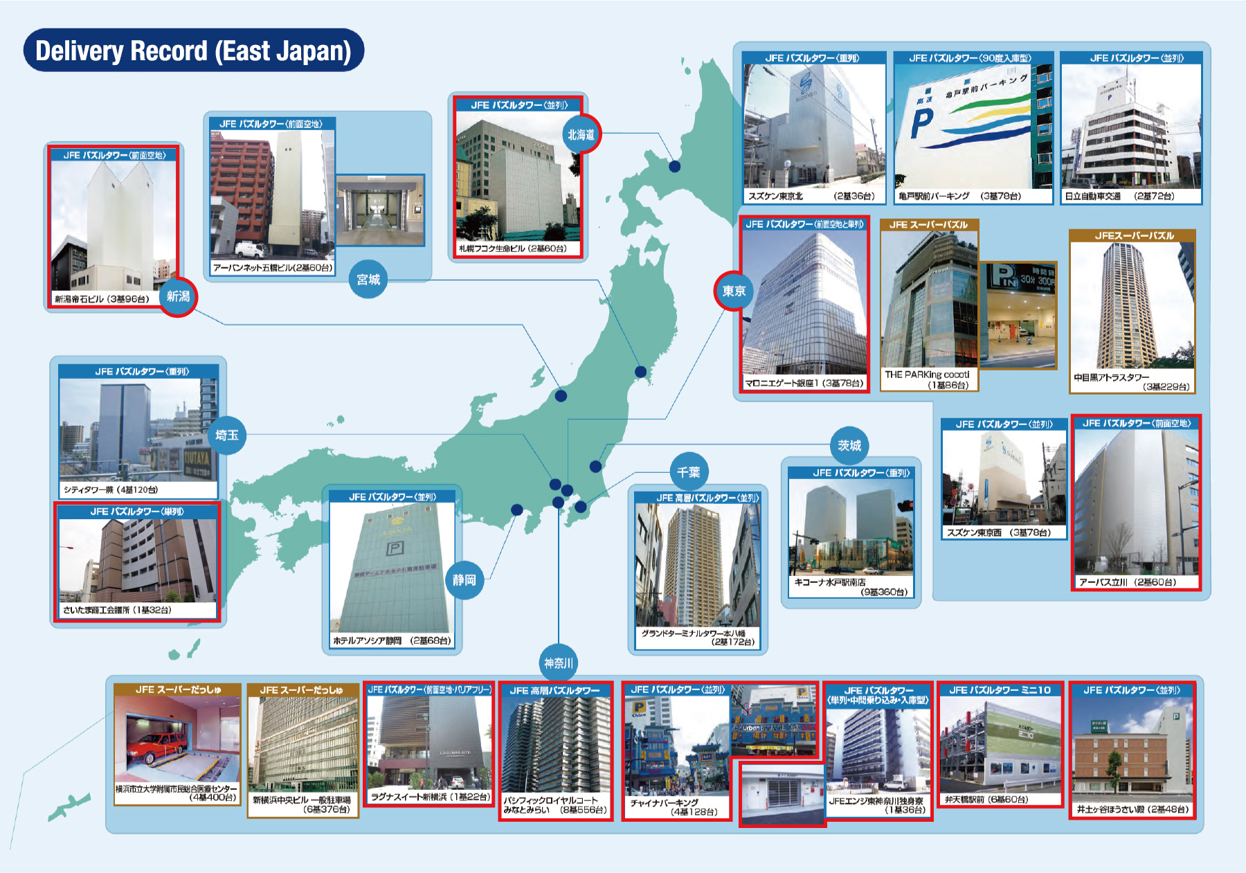 Delivery Record (East Japan)