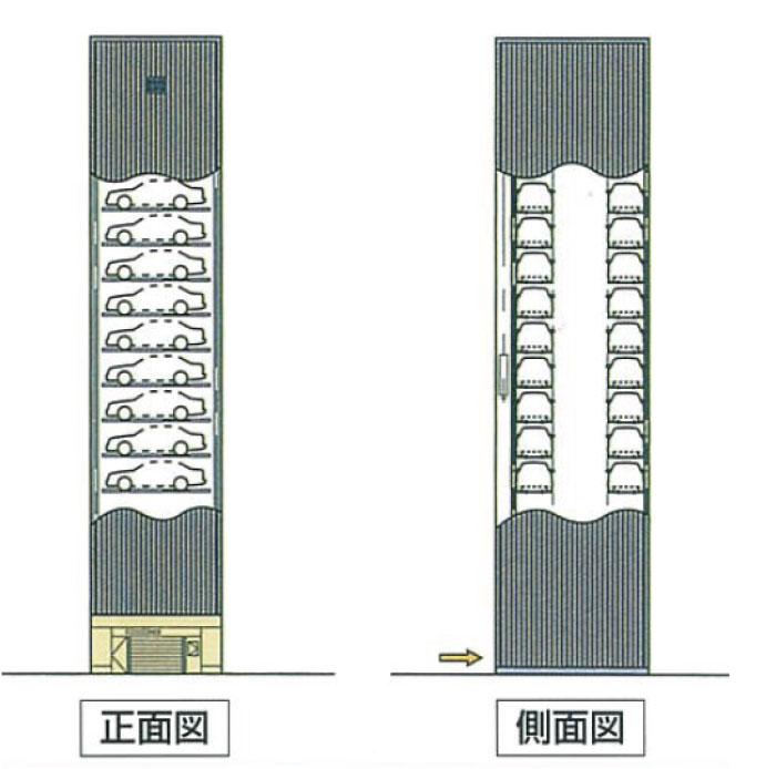 平面図 正面図 側面図