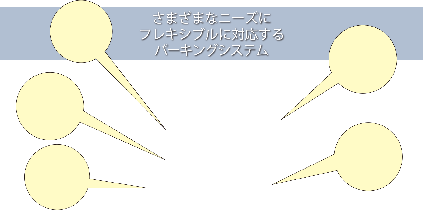 さまざまなニーズにフレキシブルに対応するパーキングシステム