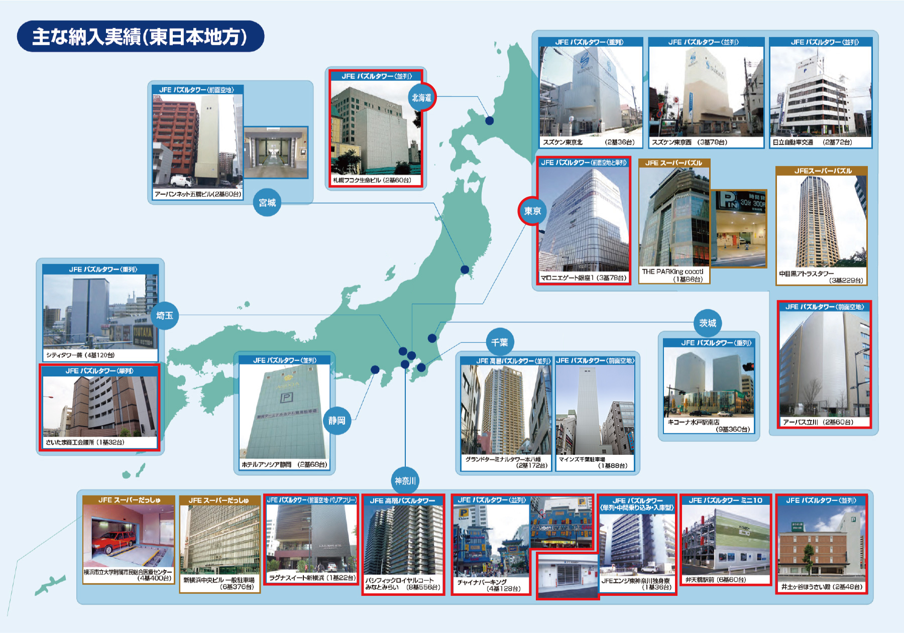 主な納入実績（東日本地方）