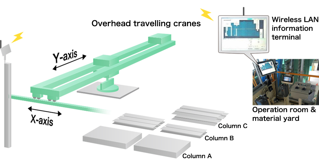 What is the crane operation guidance system?