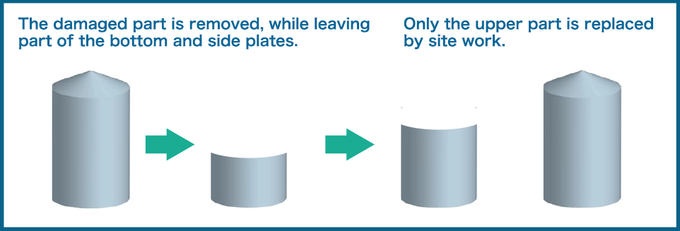 Construction Method for Low-Cost Life Extension of Equipment(Example)