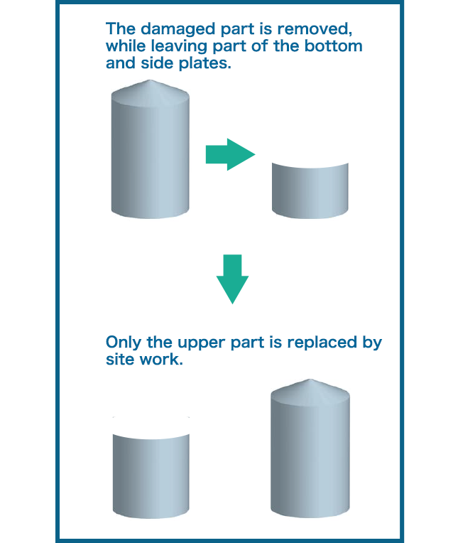 Construction Method for Low-Cost Life Extension of Equipment(Example)