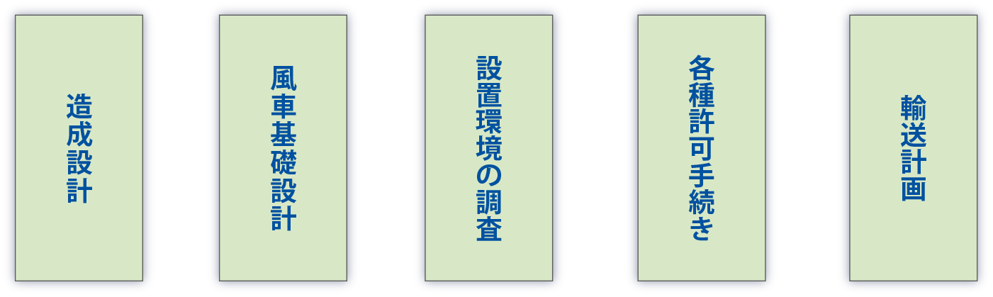 計画・設計